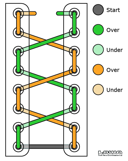 5 Ways To Properly Lace LOWA Military & Tactical Boot